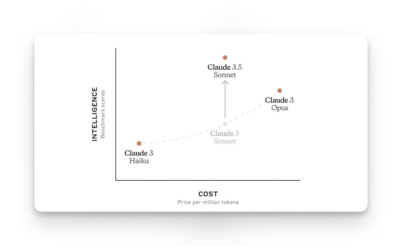 Claude 3.5 Sonnet analyse et synthétise de grandes quantités d’informations