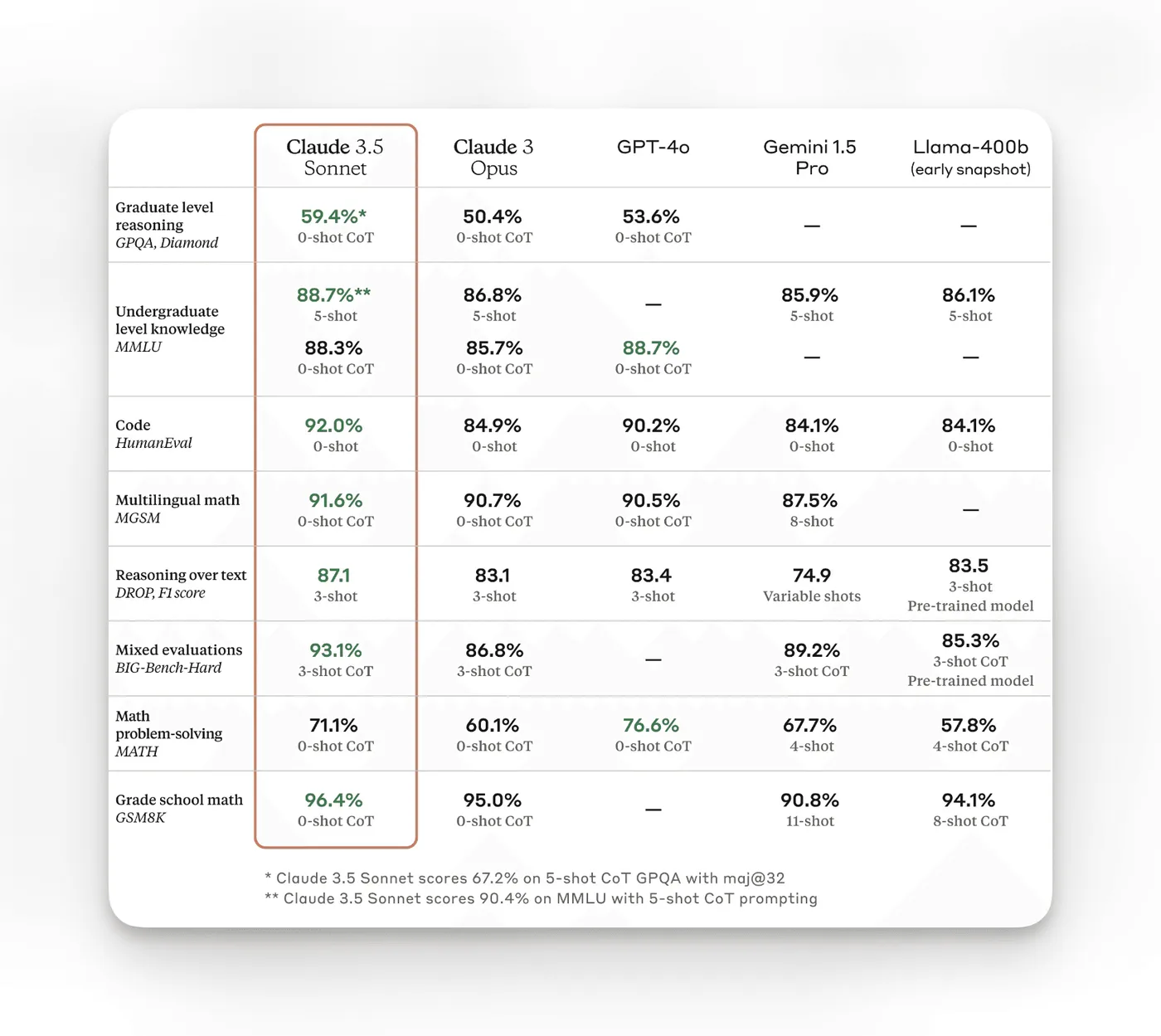 Analyse d’un PDF volumineux transformé en rapport interactif avec Claude