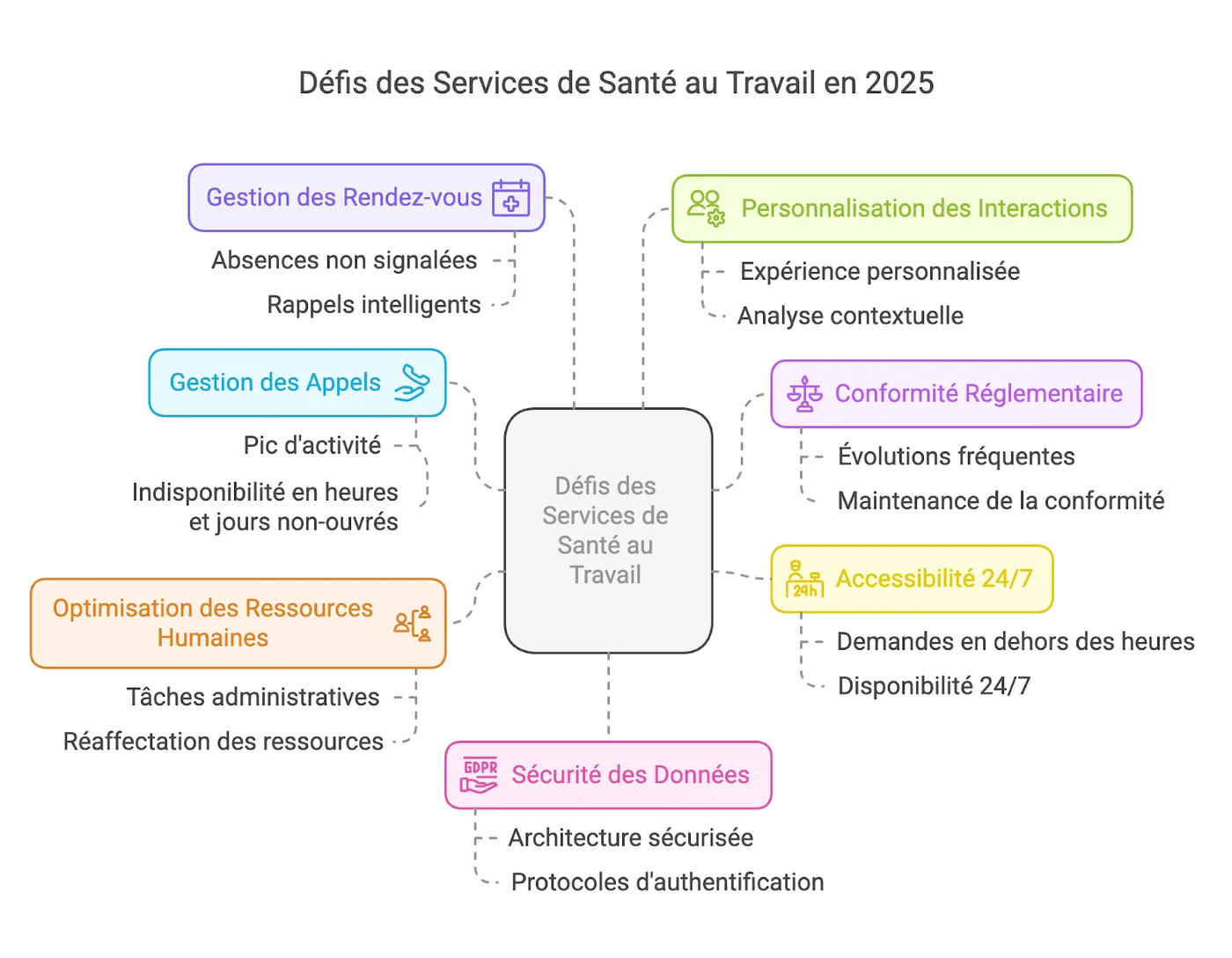 Standard téléphonique d’un service de santé au travail