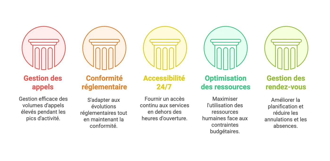 Sécurité des données de santé et conformité RGPD