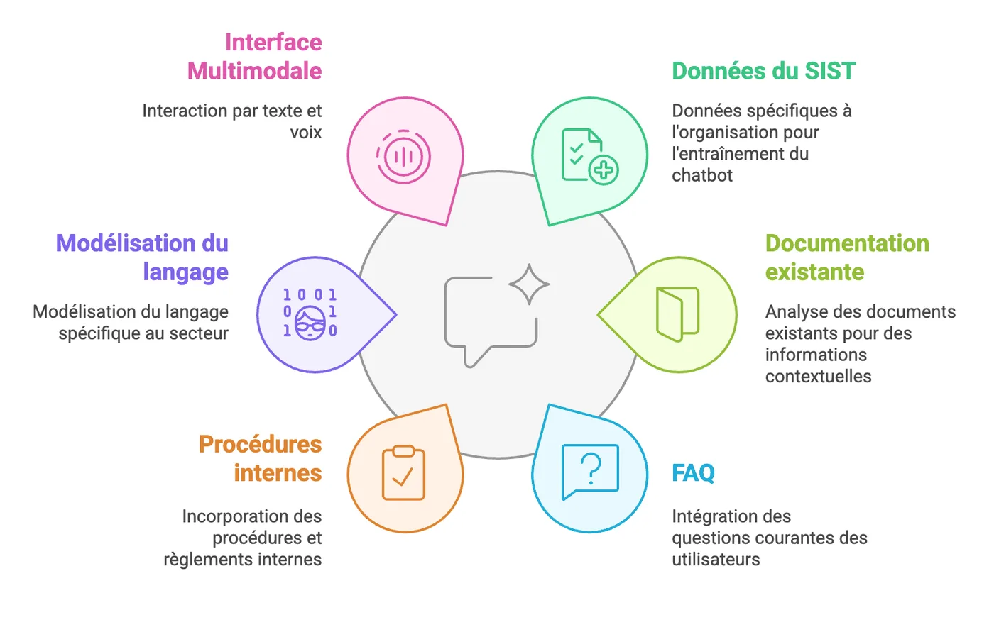 Sky Searcher, système de recherche intelligent