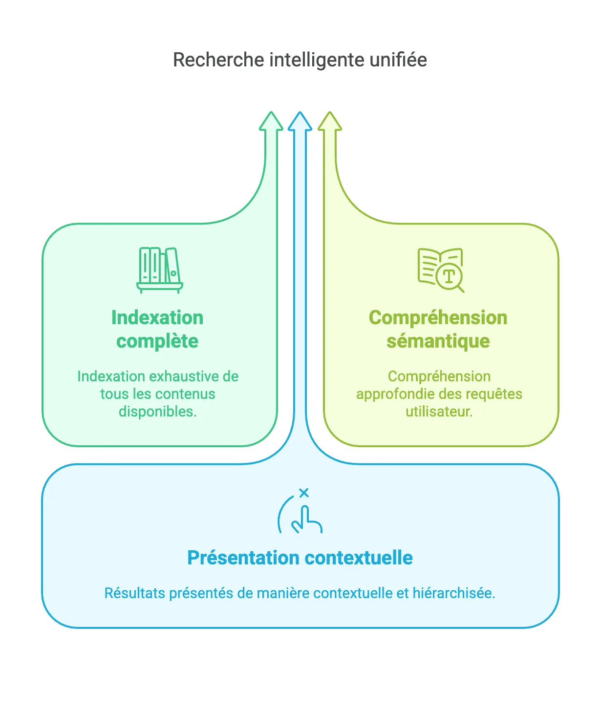 Outil d'analyse statistique des données du Lab