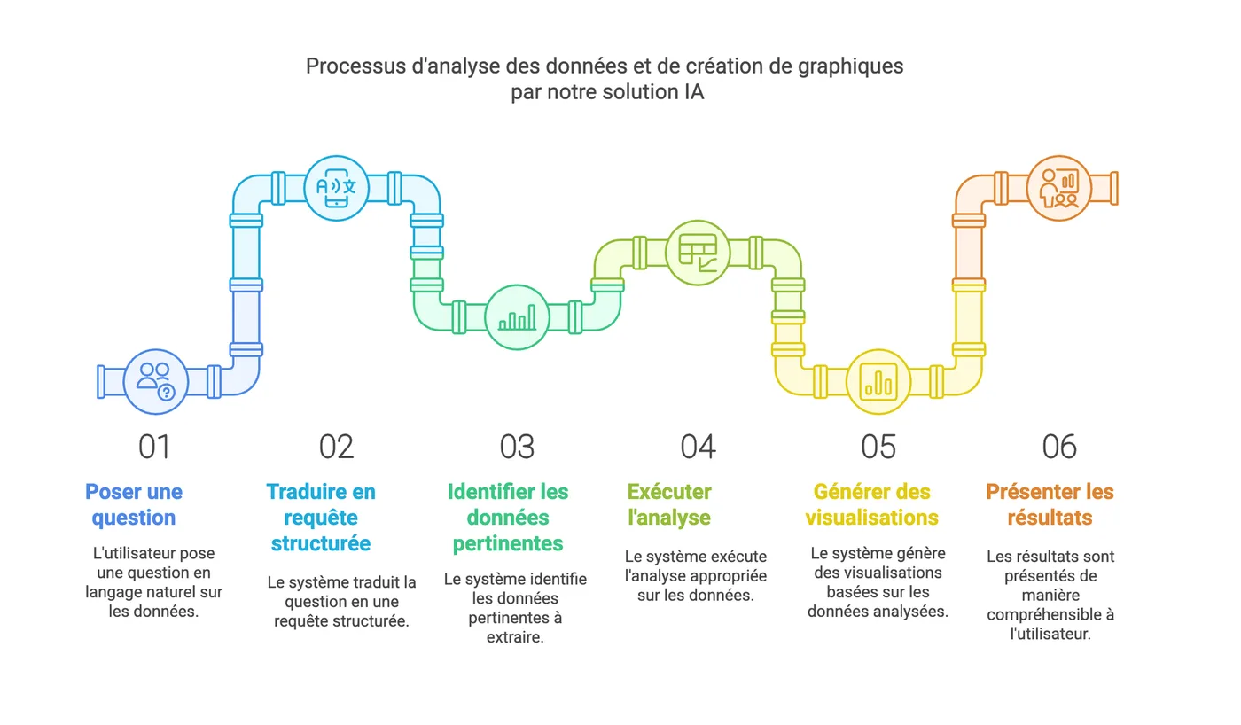 Le Cockpit, tableau de bord unifié des solutions IA
