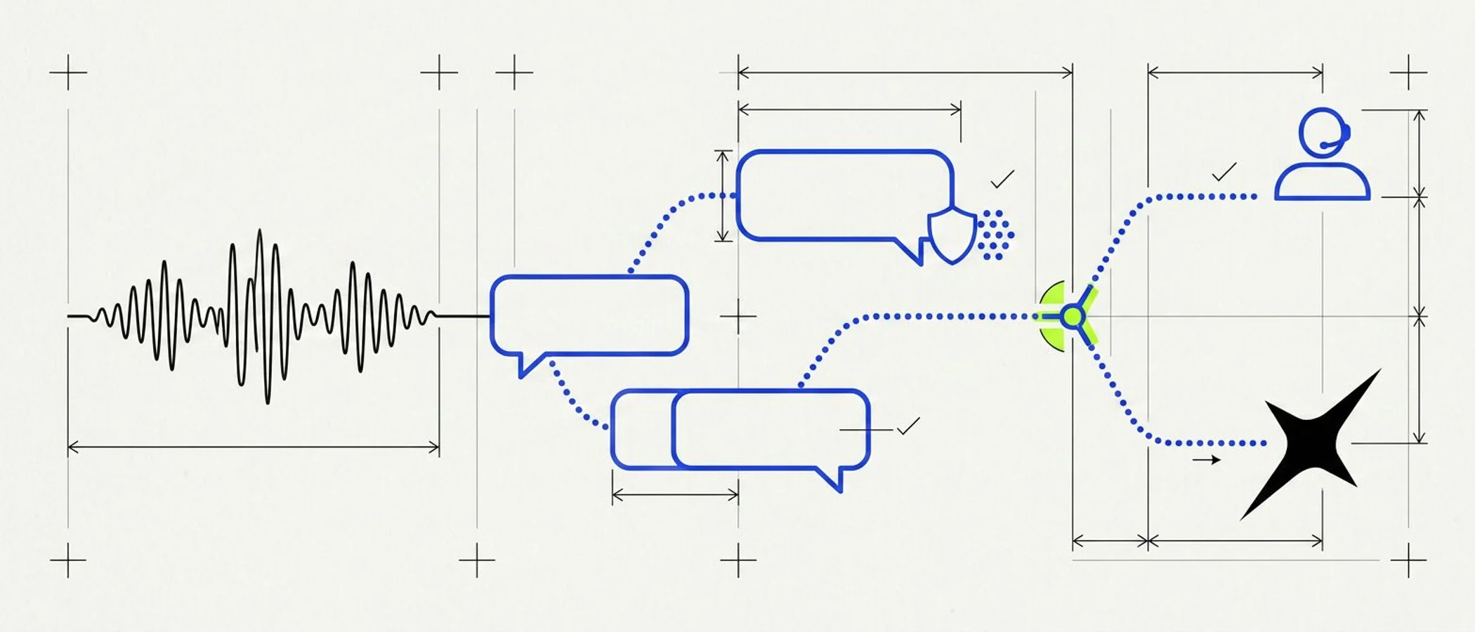 Parcours conversationnel du callbot : guidage pas à pas, escalade vers un opérateur et datamasking des données