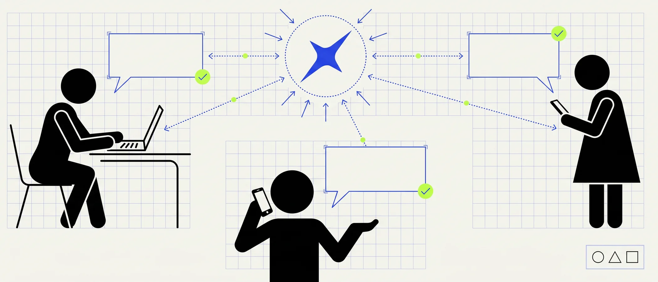 Illustration : questions d’adhérents convergeant vers une étoile